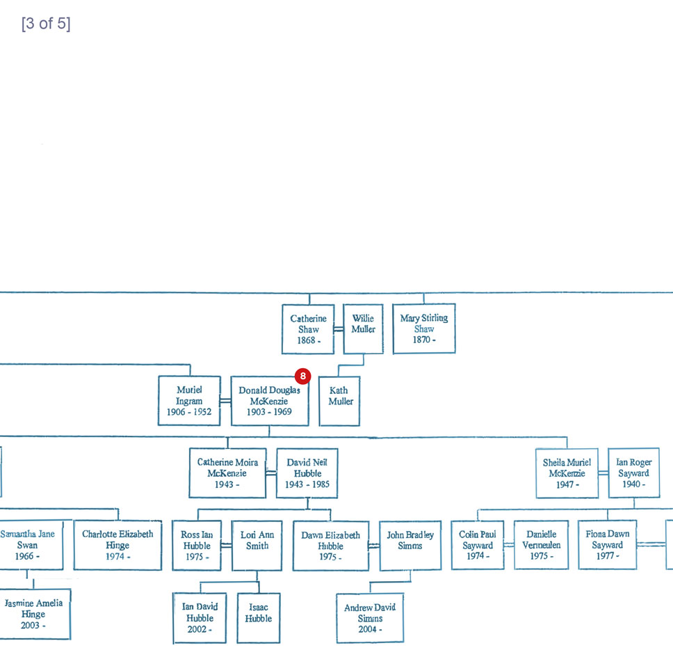 The Family Tree Of Ian's Mother - Ianbalfour