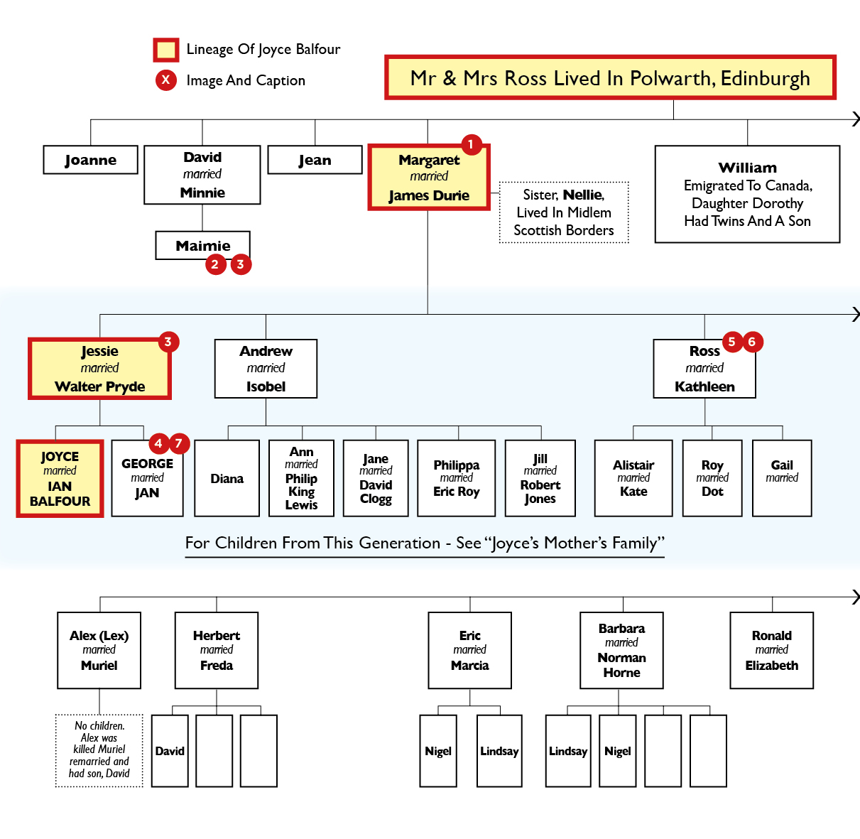 The Family Tree Of Joyce's Mother - Ianbalfour