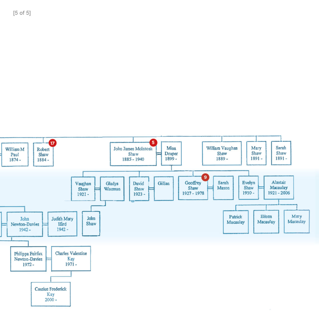 The Family Tree of Ian's Mother - ianbalfour